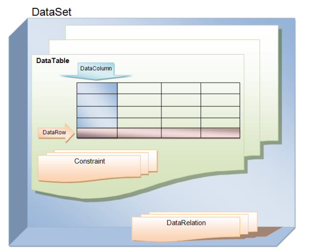  Kiến trúc dataset