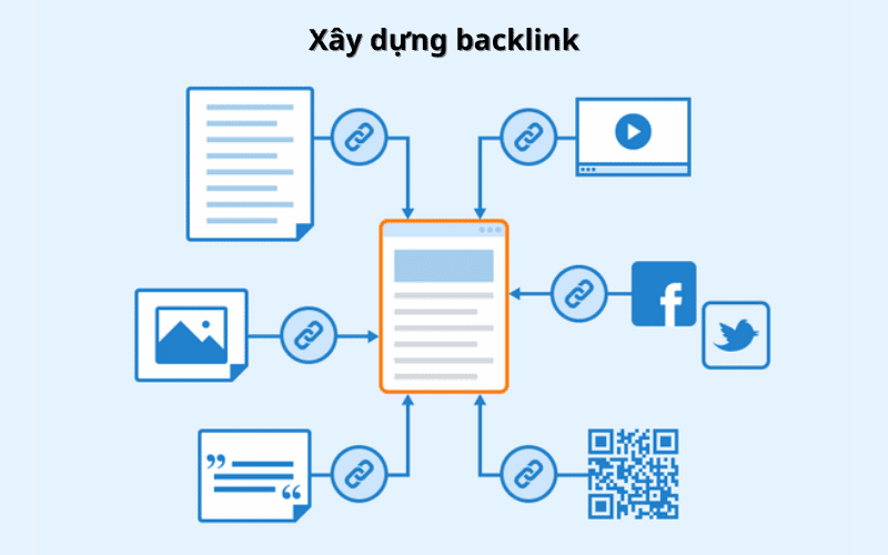 Xây dựng backlink để seo từ khóa