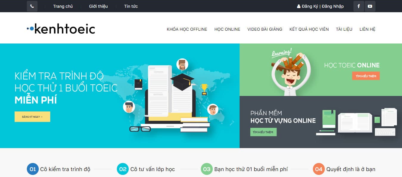 Các loại website E - learning hiện nay