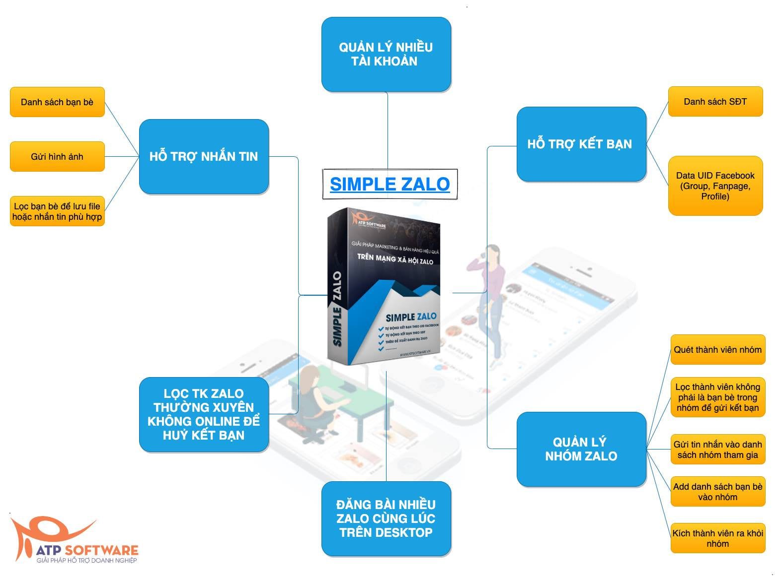 Phần mềm hỗ trợ bán hàng trên Zalo hiệu quả