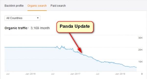 google panda phạt traffic