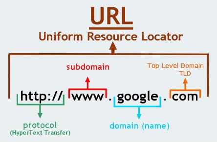 cấu trúc subdomain trên URL